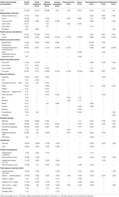 Peak Inhalation Exposure Metrics Used in Occupational Epidemiologic and Exposure Studies